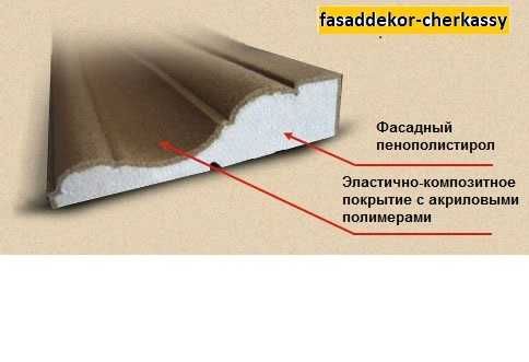 Утепление , пенопласт, Арт декор., Фигурная резка, Несъёмная опалубка,