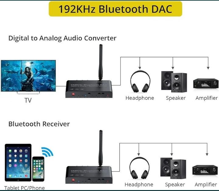 PROZOR Konwerter DAC 192 kHz odbiornik Bluetooth V5.0 Toslink