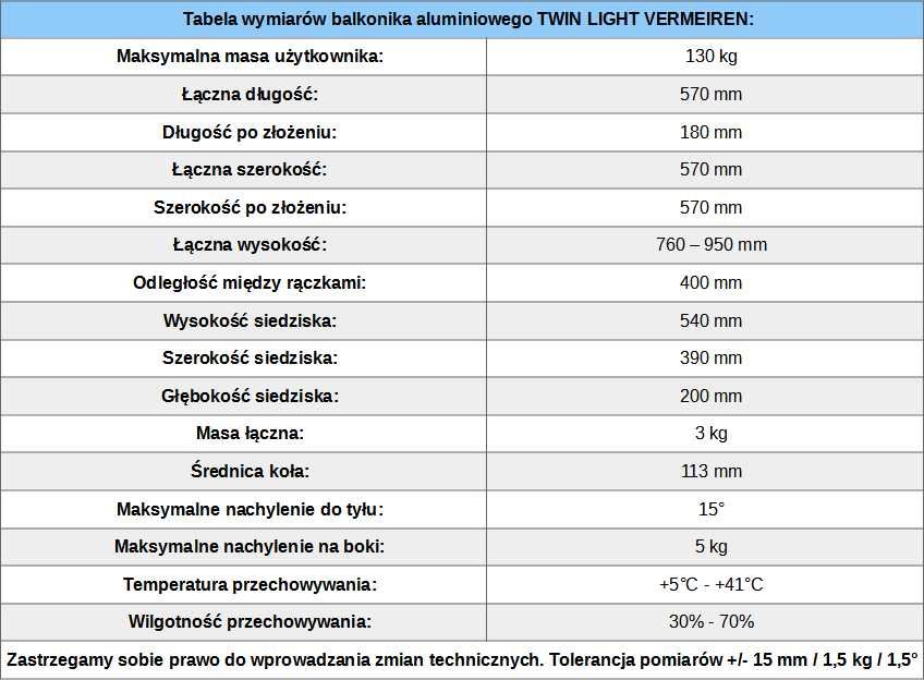 Balkonik dwukołowy