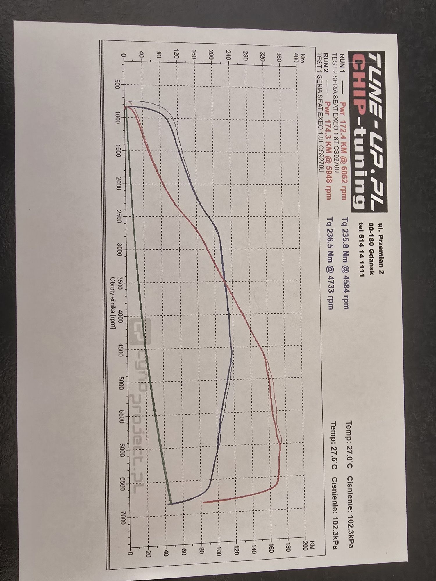Seat Exeo 1.8 Turbo 150km -->174km LPG