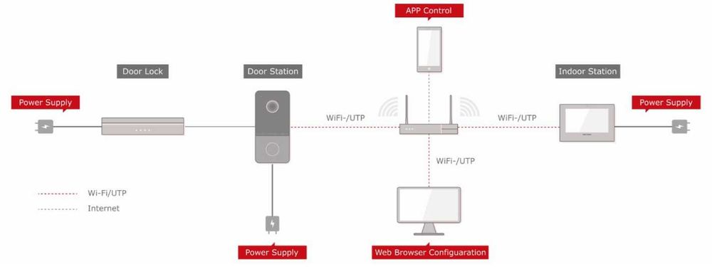 Domofon HikVision, Zestaw wideodomofonowy DS-KIS603-P(B), KIT-IP-PL603