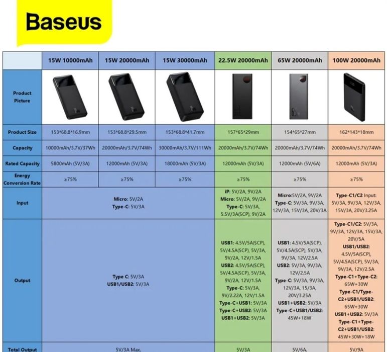Павер банк Baseus Оригінал 15W/3000 mah