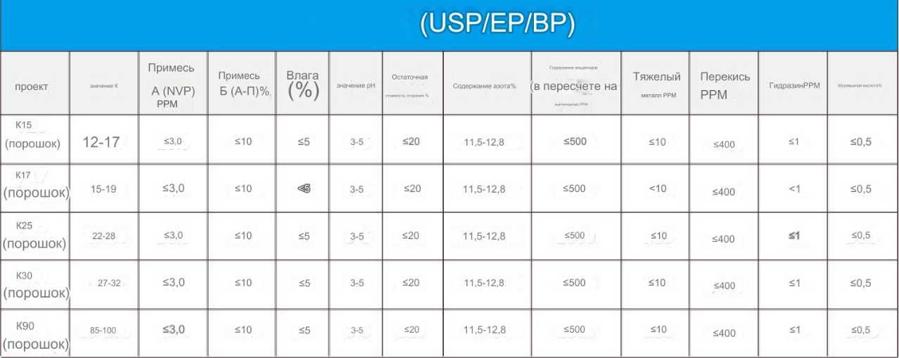 Повідон Полівінілпіролідон ПВП К-30 PVP K30 Клей для 3Д друку
