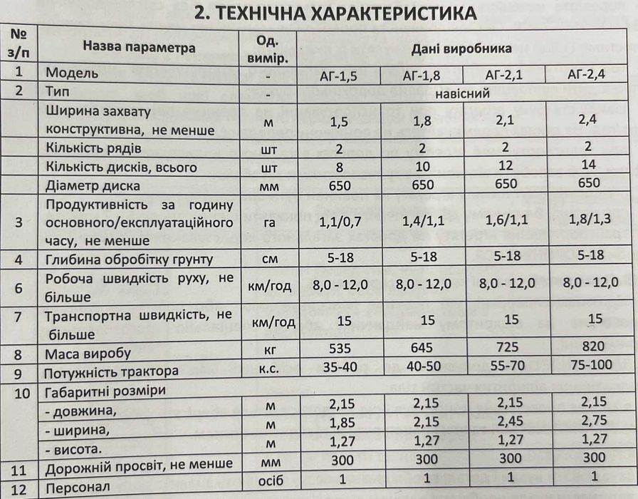 Дискова борона/плуг АГ-2,1м,є в наявності,гарантія 1рік,доставка по УК