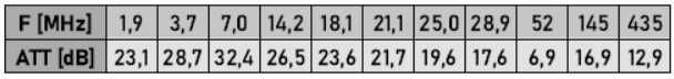 Filtr przeciwzakłóceniowy (Common-Mode Choke) FAIR-RITE 43
