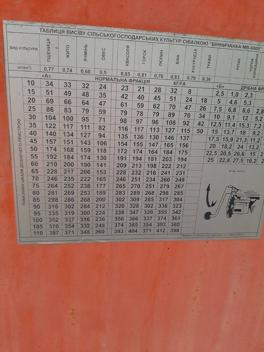 Продам сіялку Вінничанка