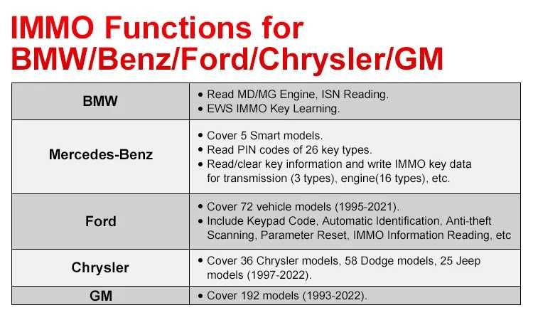 Autel OTOFIX IM2 Máq Diagnóstico OBD + Programação IMMO Chaves (NOVO)