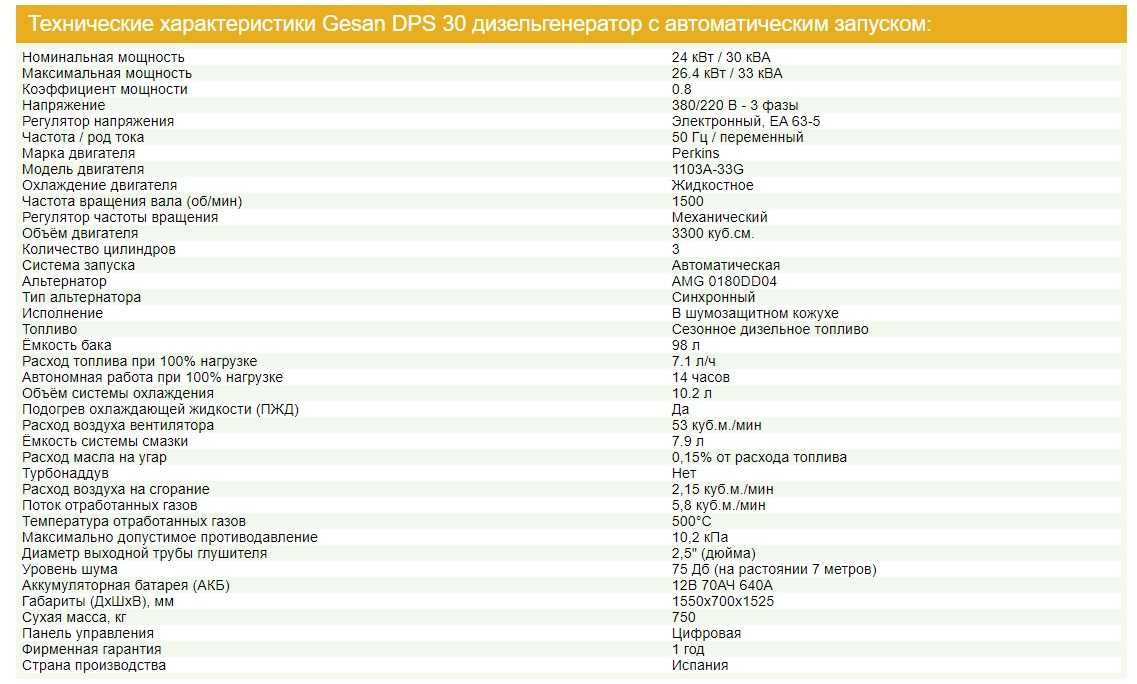 Генератор GESAN DPS 30 и 45 60 85 100 145 155 170 KVA кВт