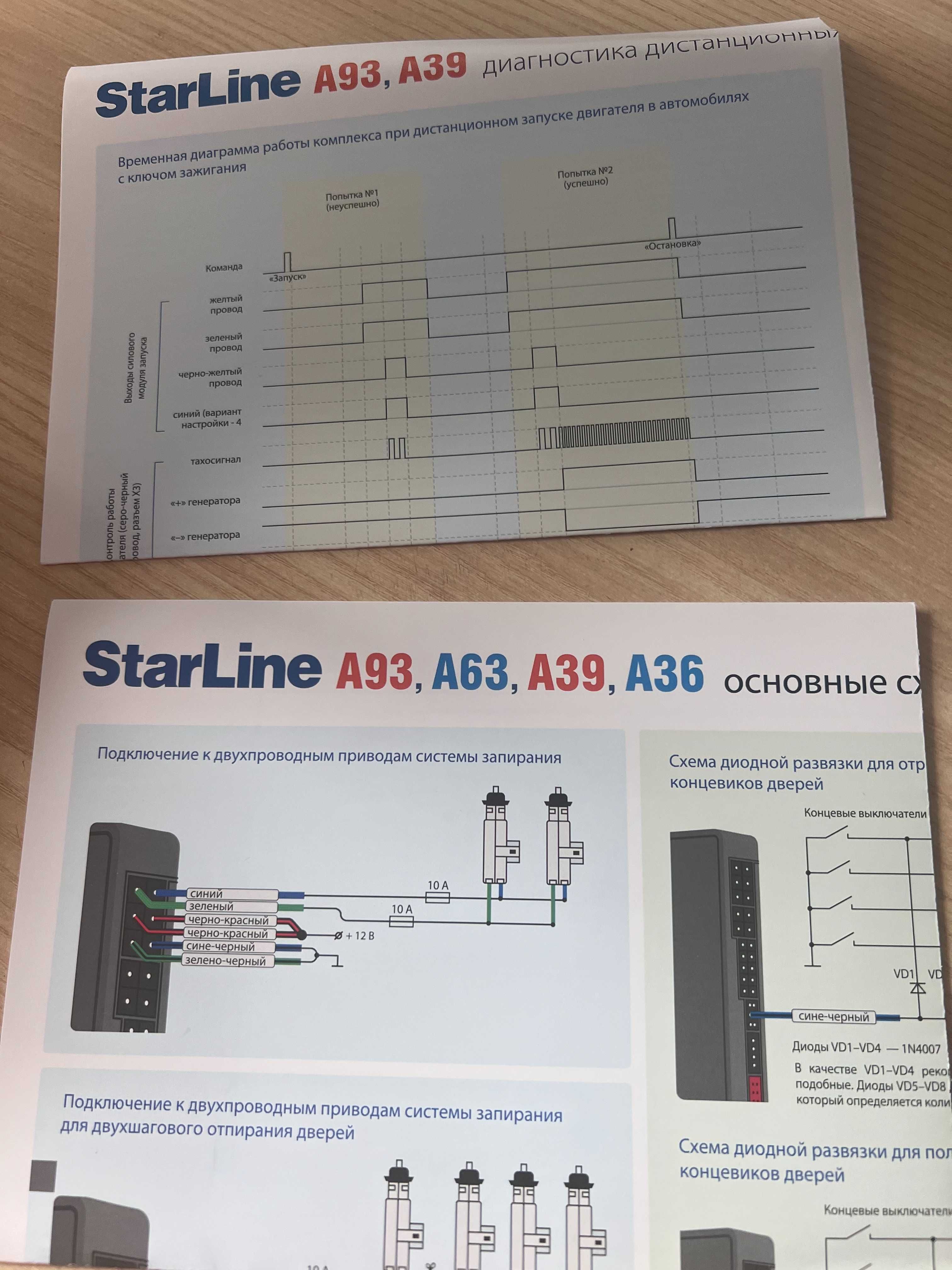 Автосигнализация StarLine A93 с двухсторонней связью + 2Can2LIN module