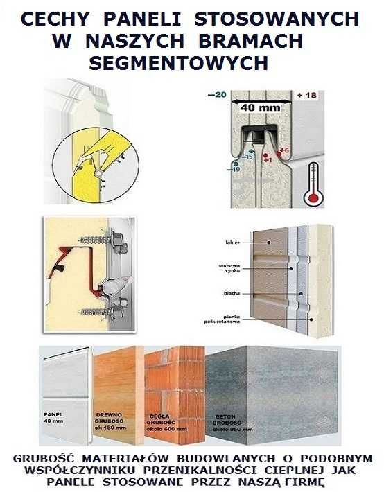Brama garażowa segmentowa brąz biała antracyt Jakość Gwarancja Serwis