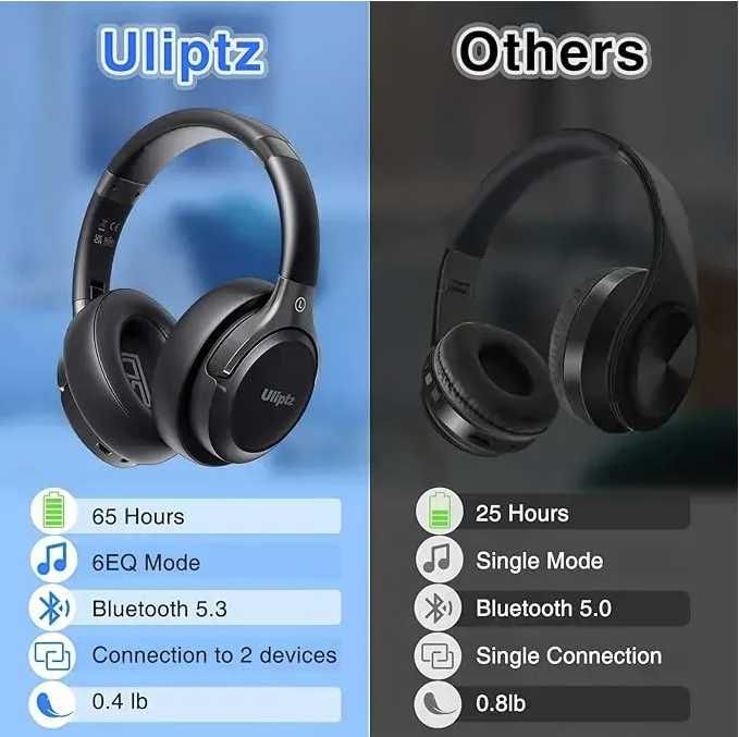 Навушники Бездротові Bluetooth- Uliptz WH202A з мікрофоном