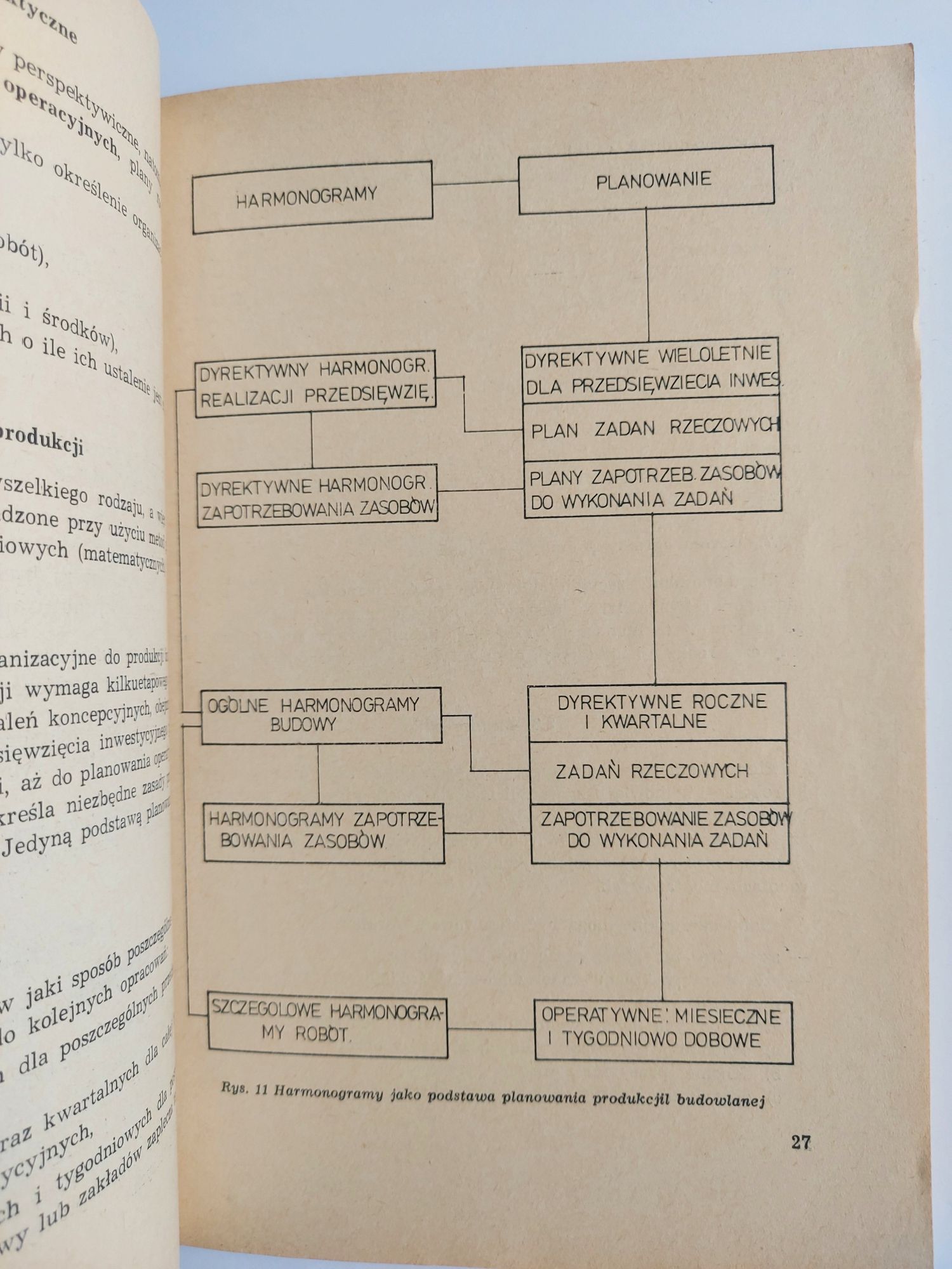 Ćwiczenia z organizacji i planowania budowy - Książka