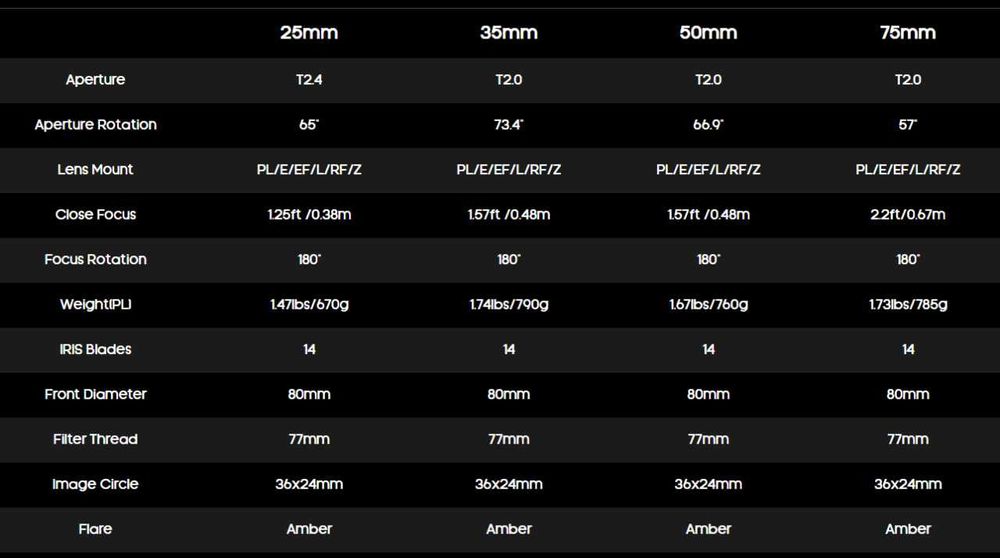 Blazar Mantis PL+EF 35 Т2.0 1.33х(1.39)  anamorphic фулфрейм
