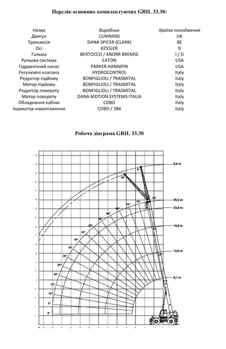 Автокран 30 ТН Locatelli 2008