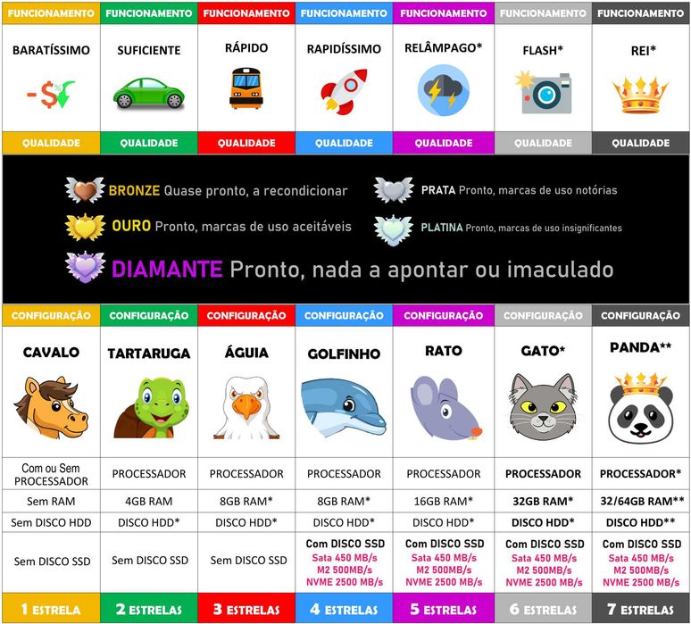 Portátil Dell 3190 TouchSreen W11 - Escolha PLATINA > DIAMANTE