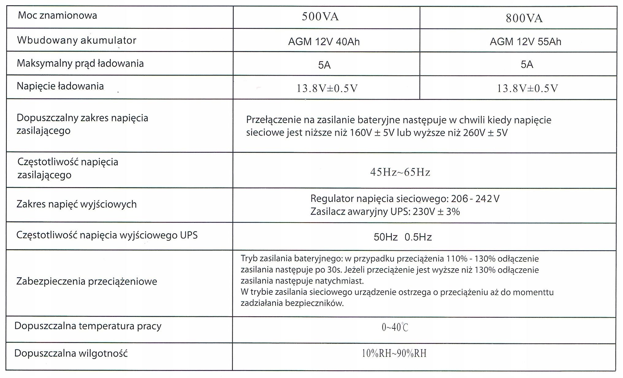 Przetwornica napięcia ups 800w sinus 12v 230v aku (PRZ93)