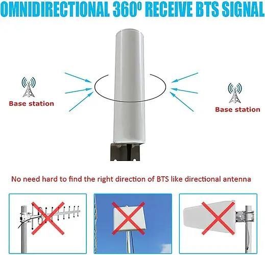 Зовнішня антена KASER 4G LTE 5G