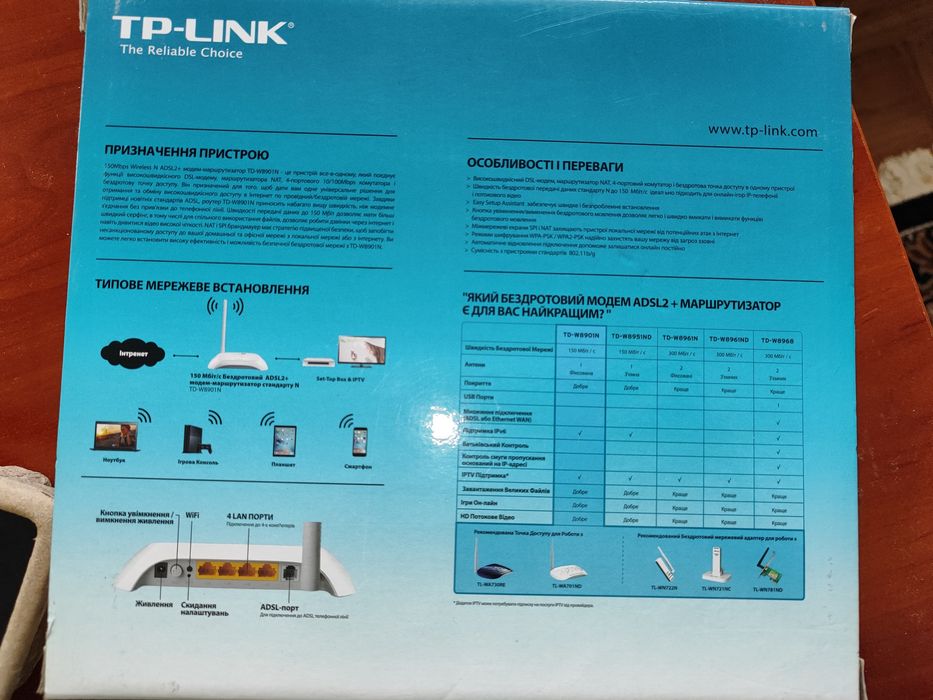 TP-LINK Модель TD-W8TD-W8901 N Модель - маршрутизатор