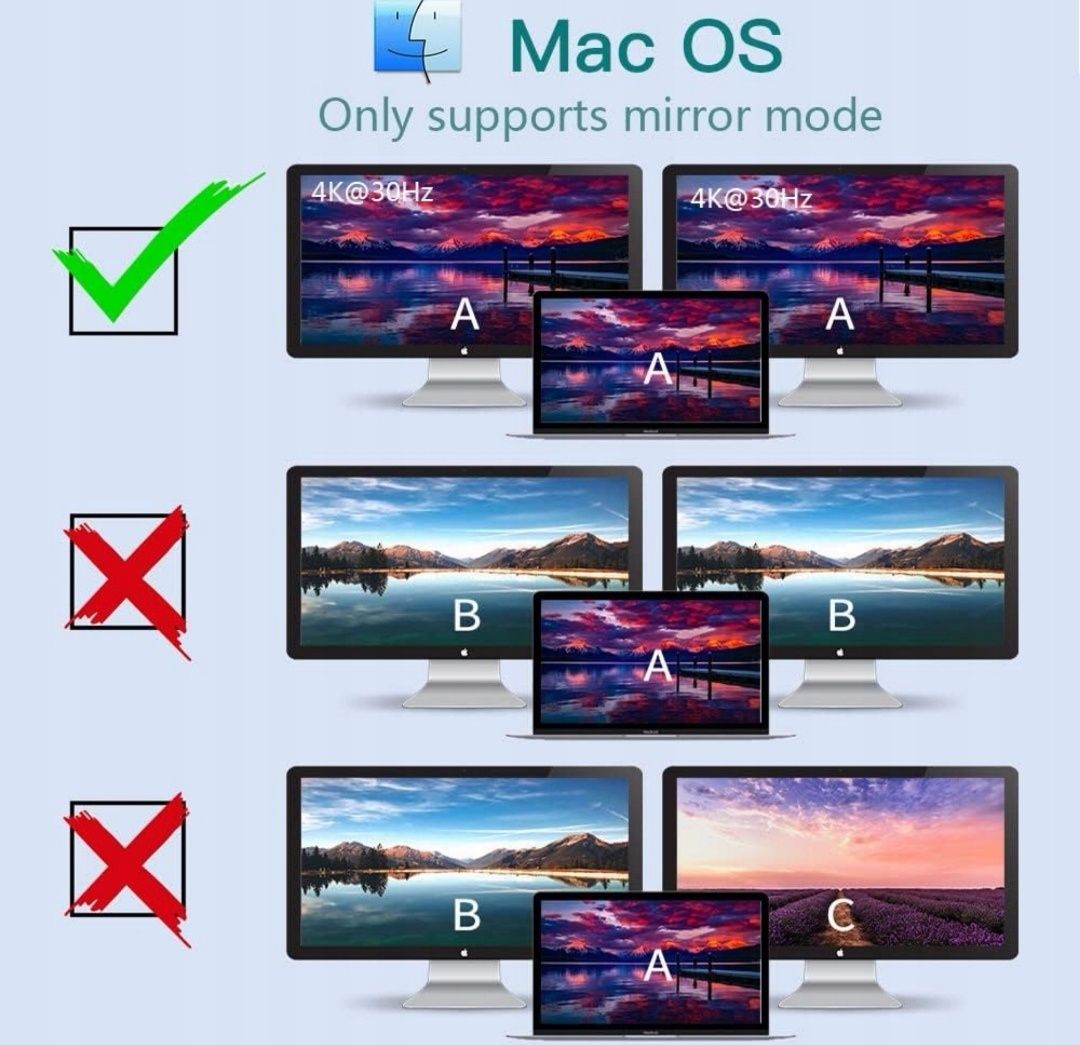 Przełącznik Adapter DISPLAY na HDMI 2 monitory