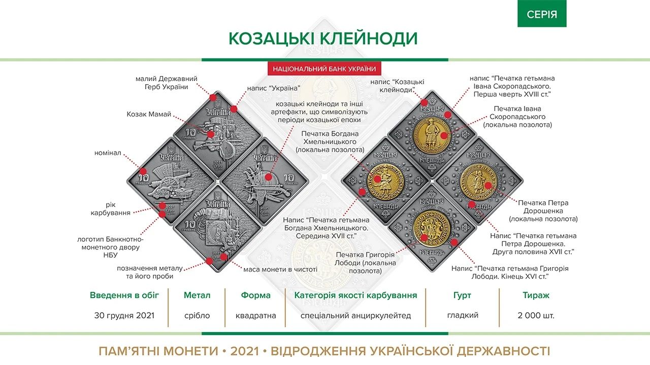 Клейноди. Набір срібних монет Козацькі клейноди
