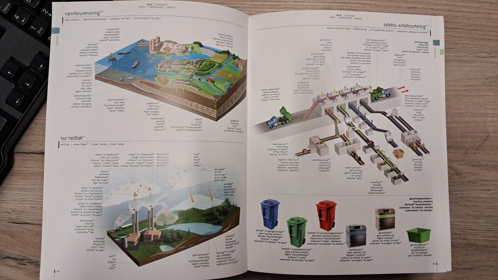 Slownik obrazkowy norweski, pięć języków obcych Visuell ordbok