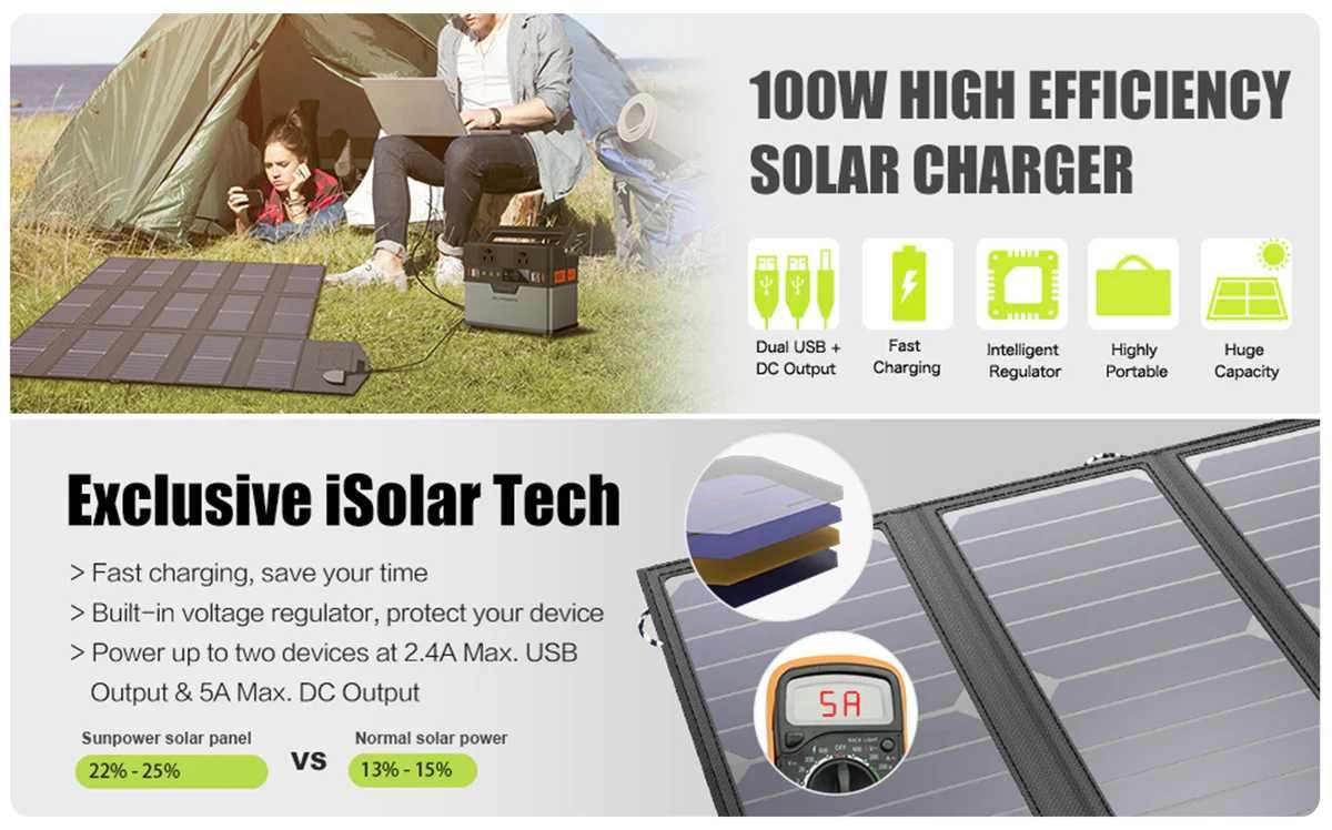 Портативная солнечная панель Allpowers 100W