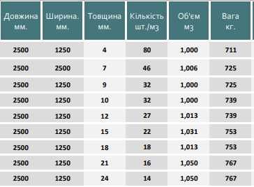 Фанера вологостійка ФК 4-24мм (береза, вільха) ОПТ