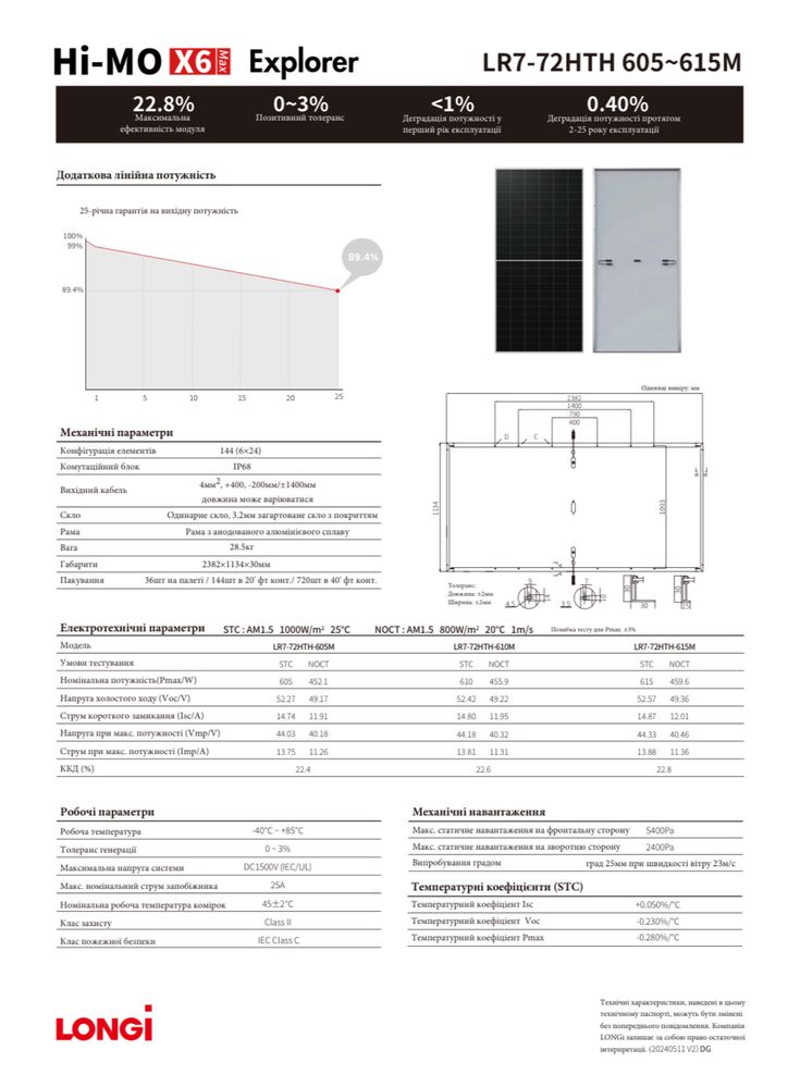 Сонячні панелі Longi Solar 610W LR7-72HTH-610M Hi-MO X6 Max