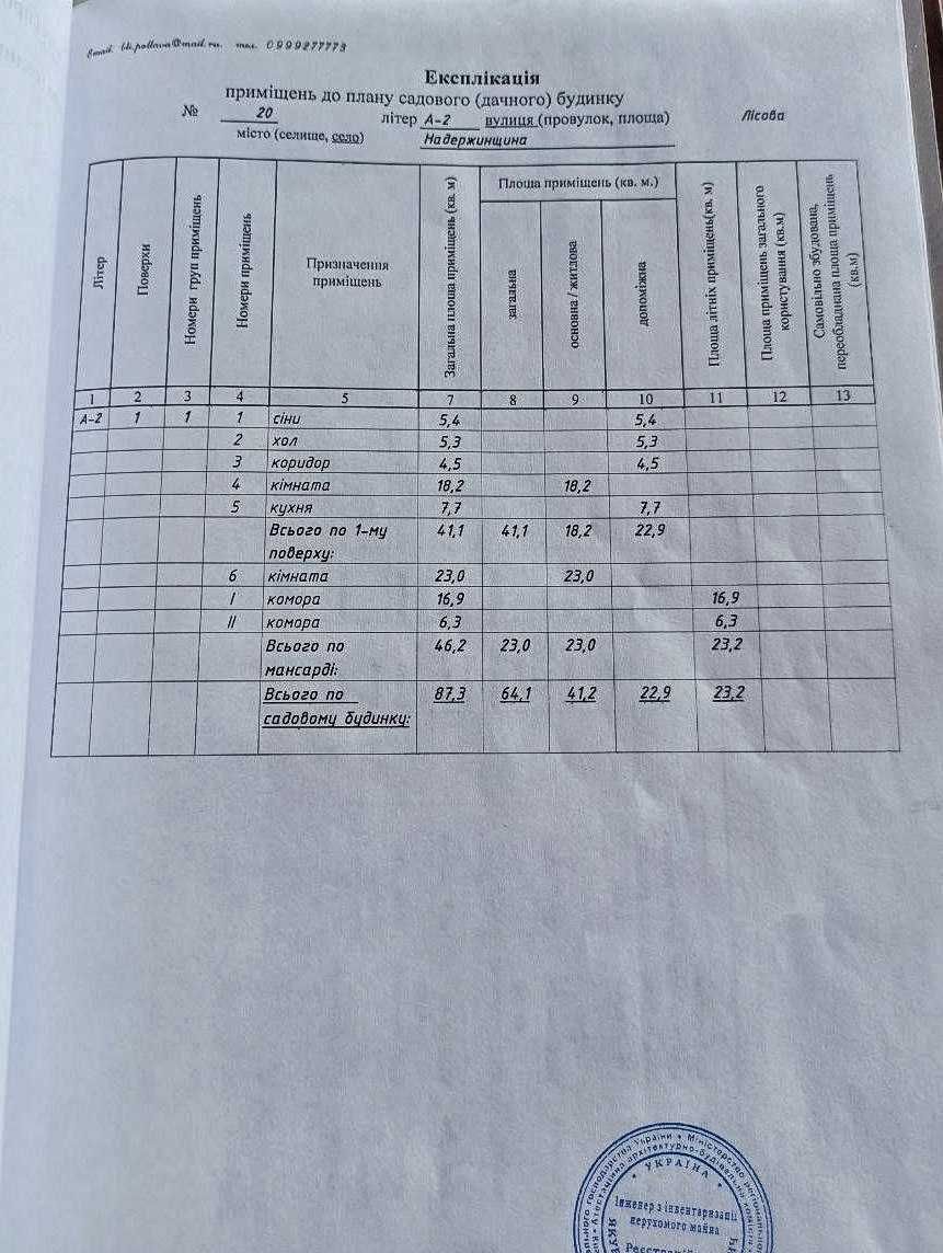Продам дачу  Лісові Поляни, с. Надержинщина (Полтавська обл.)