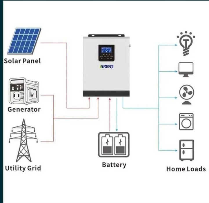 Инвертор установка (продажа )