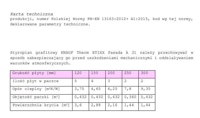 Styropian grafitowy Knauf ETIXX Fasada lambda 031 styropian z formy