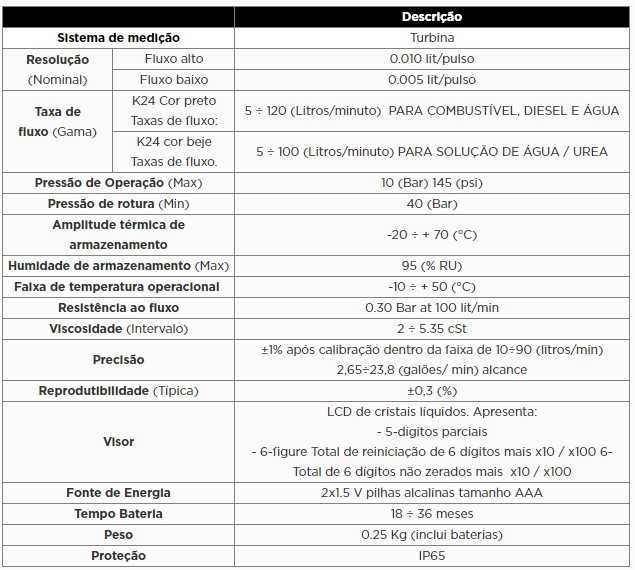 Tanque de Transporte AdBlue 75L 12V/ Medidor digital AdBlue - 3286