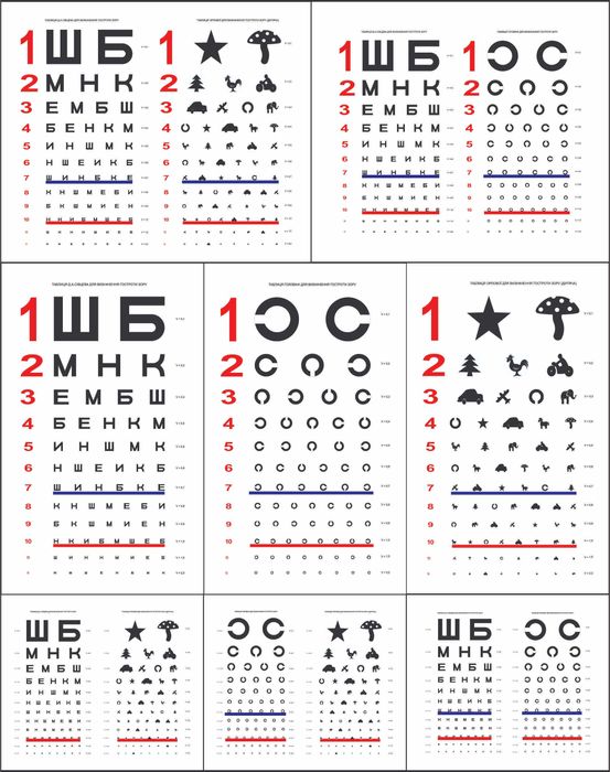 Таблиці для перевірки зору.