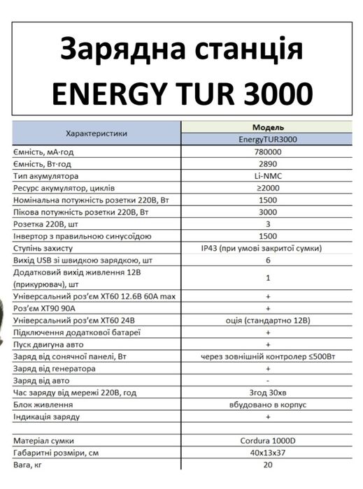 Багато функціональна Зарядна станція li-ion акб/ від 1300 Вт