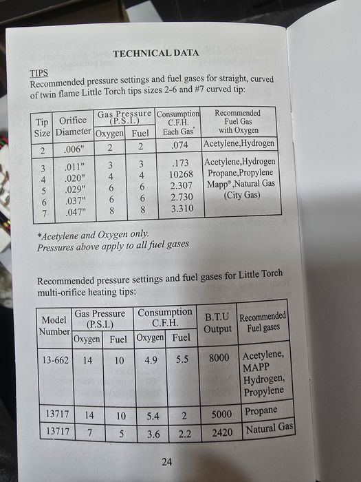 Mini palnik jubilerski