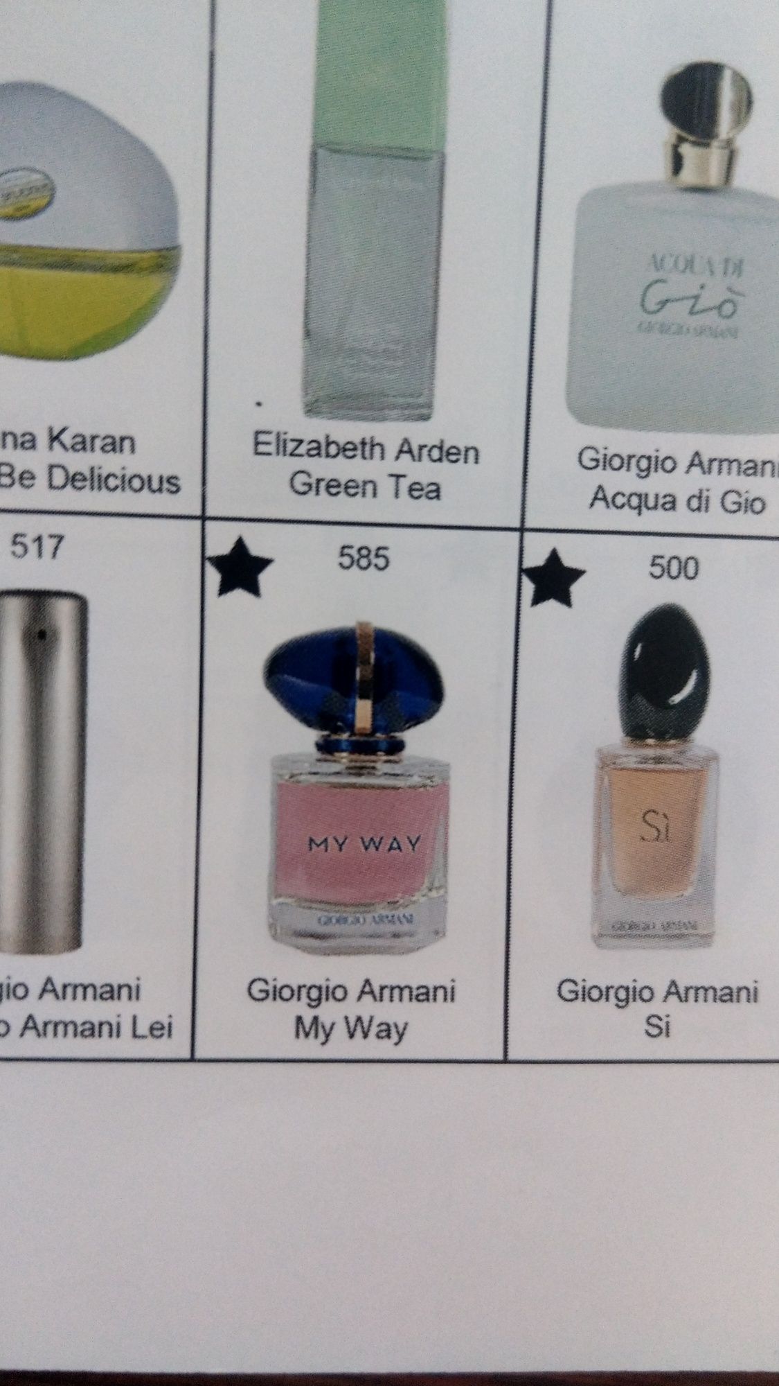 Zestaw odpowiedników perfum Giorgio Armani