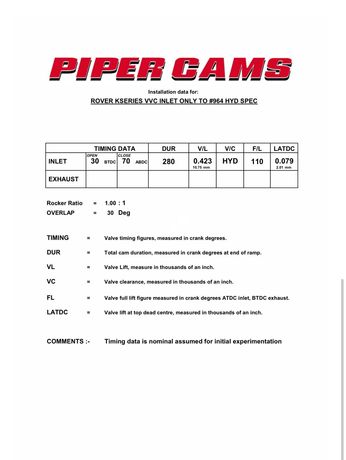 Piper cams 964 vvc mg/rover