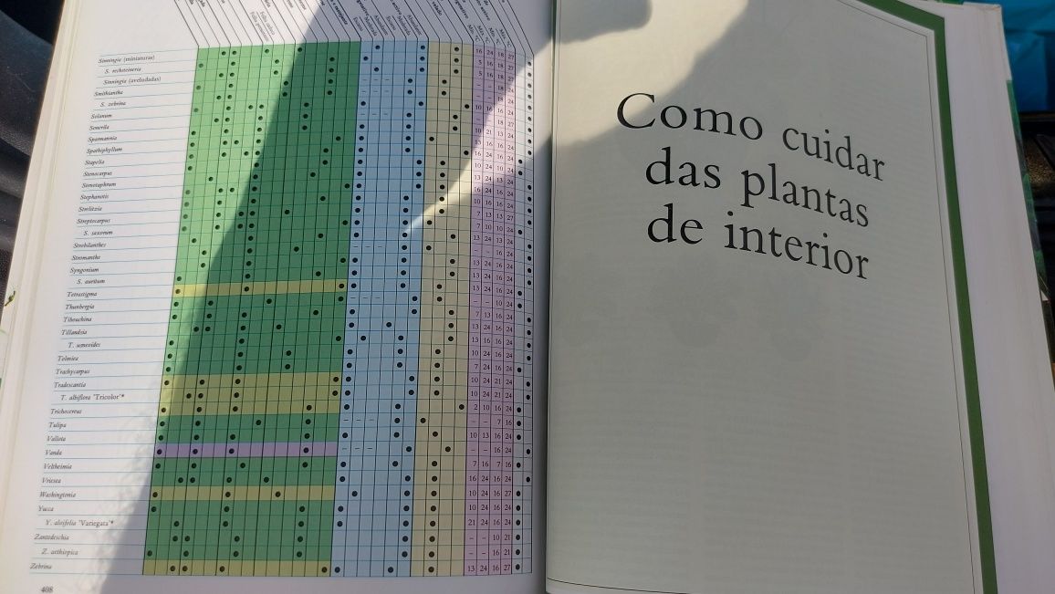 O Grande Livro das Plantas do Interior