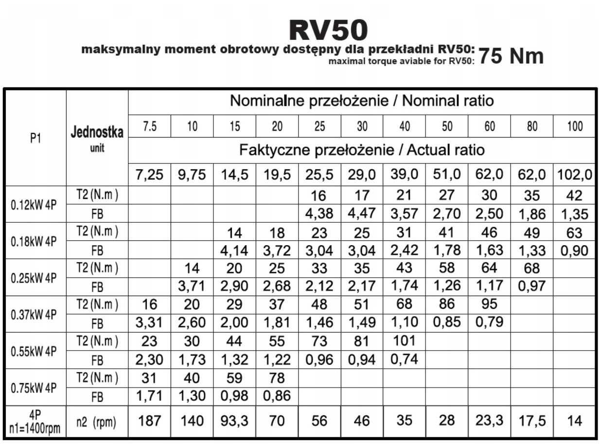 Przekładnia ślimakowa Reduktor RVM050 i=7,5 80B14