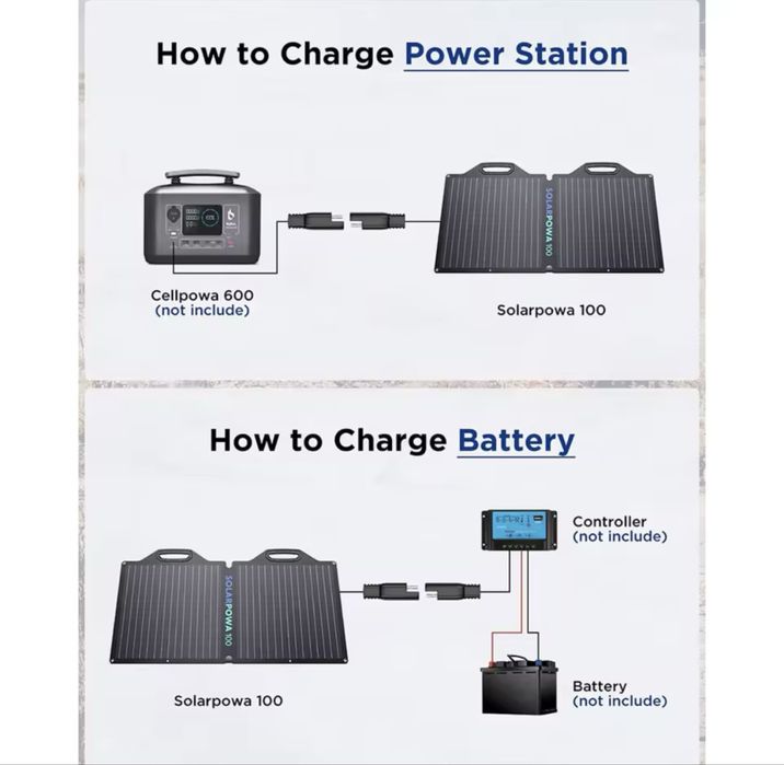 Painel Solar 100W Portatil Powerstation Bigblue Carregar Baterias Sol