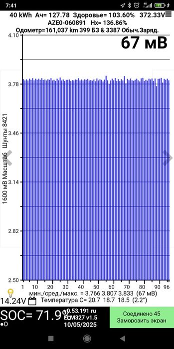 Nissan leaf  42 kWh