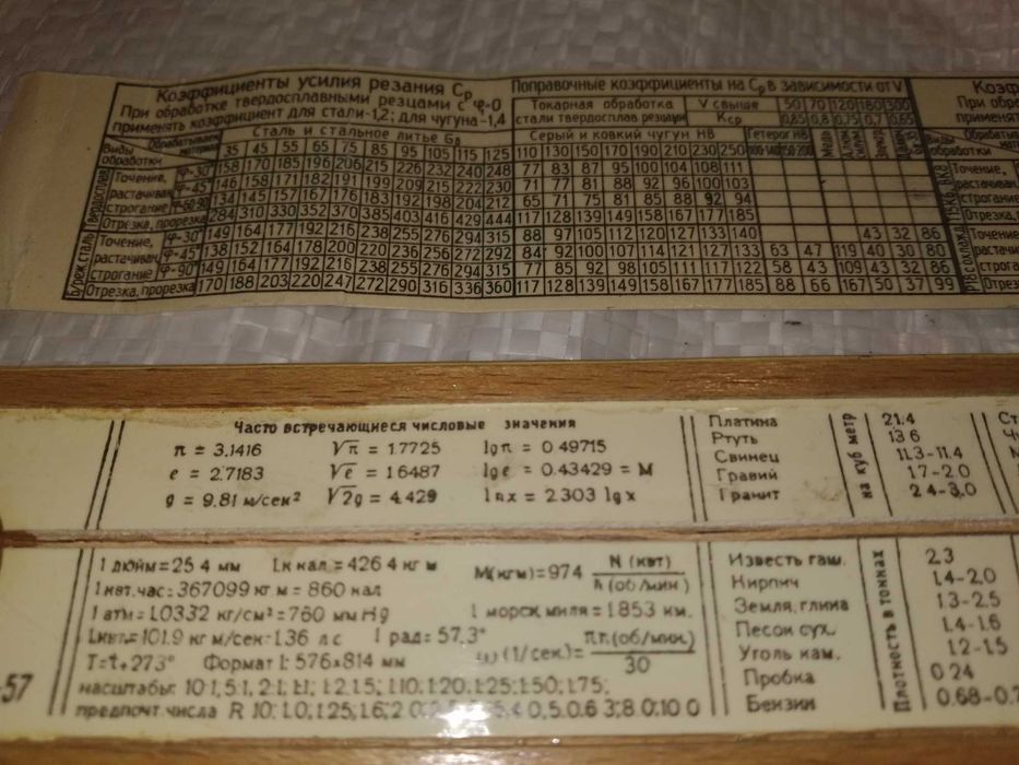 Логарифмическая линейка