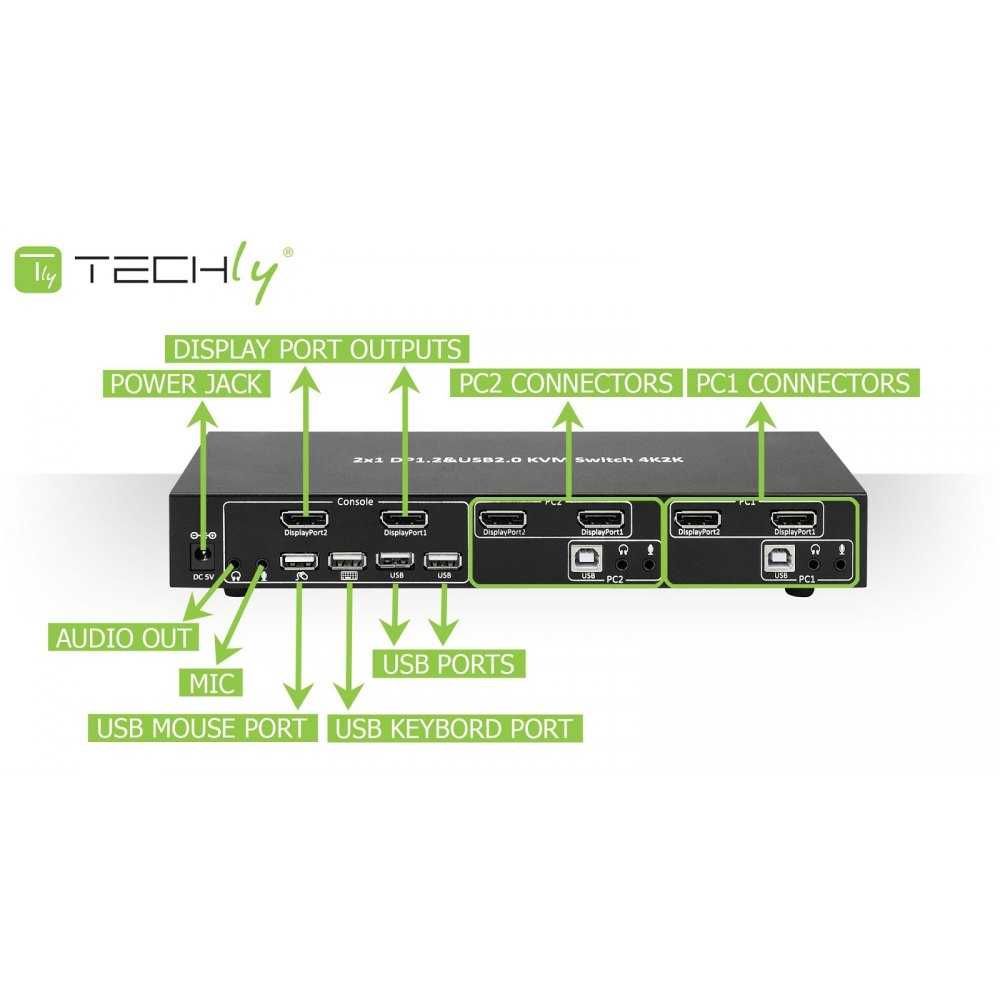 Przełącznik KVM, dwa monitory, dwa komputery, DisplayPort/USB 2x1 4k