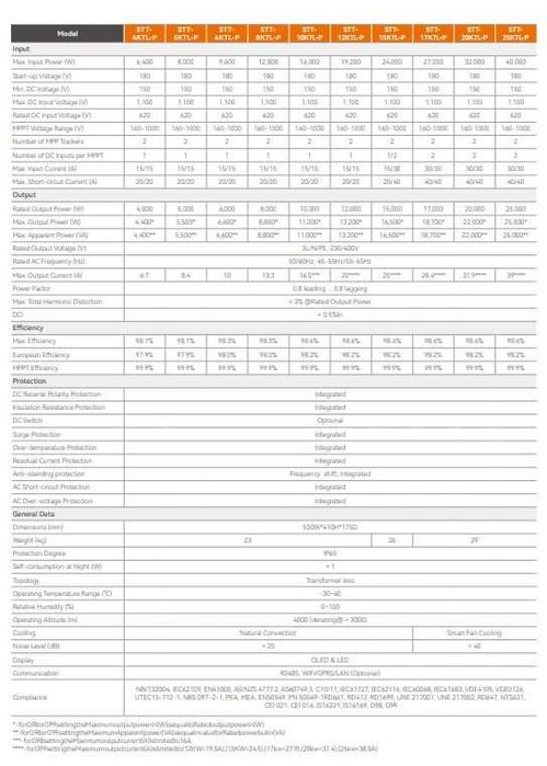 Falownik Sunways STT-6-KTL-P
