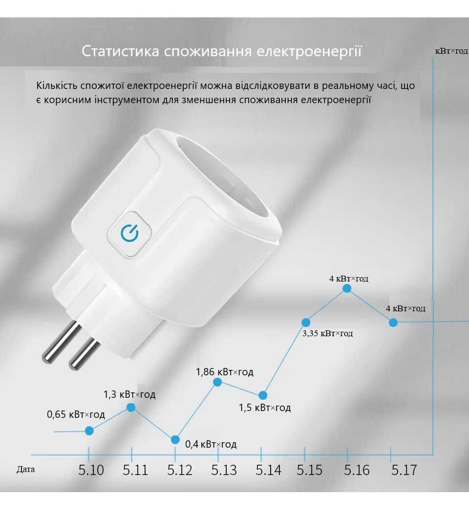 Розумна розетка 20 А. Wi-Fi розетка 20 A. Лічильник спожитої ЕЕ