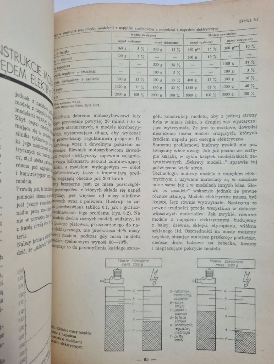 Sekrety modeli latających z napędem elektrycznym - Książka