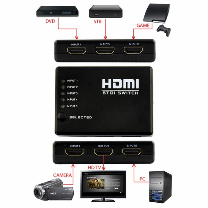 (NOVO) HDMI Switch HD (5x1)