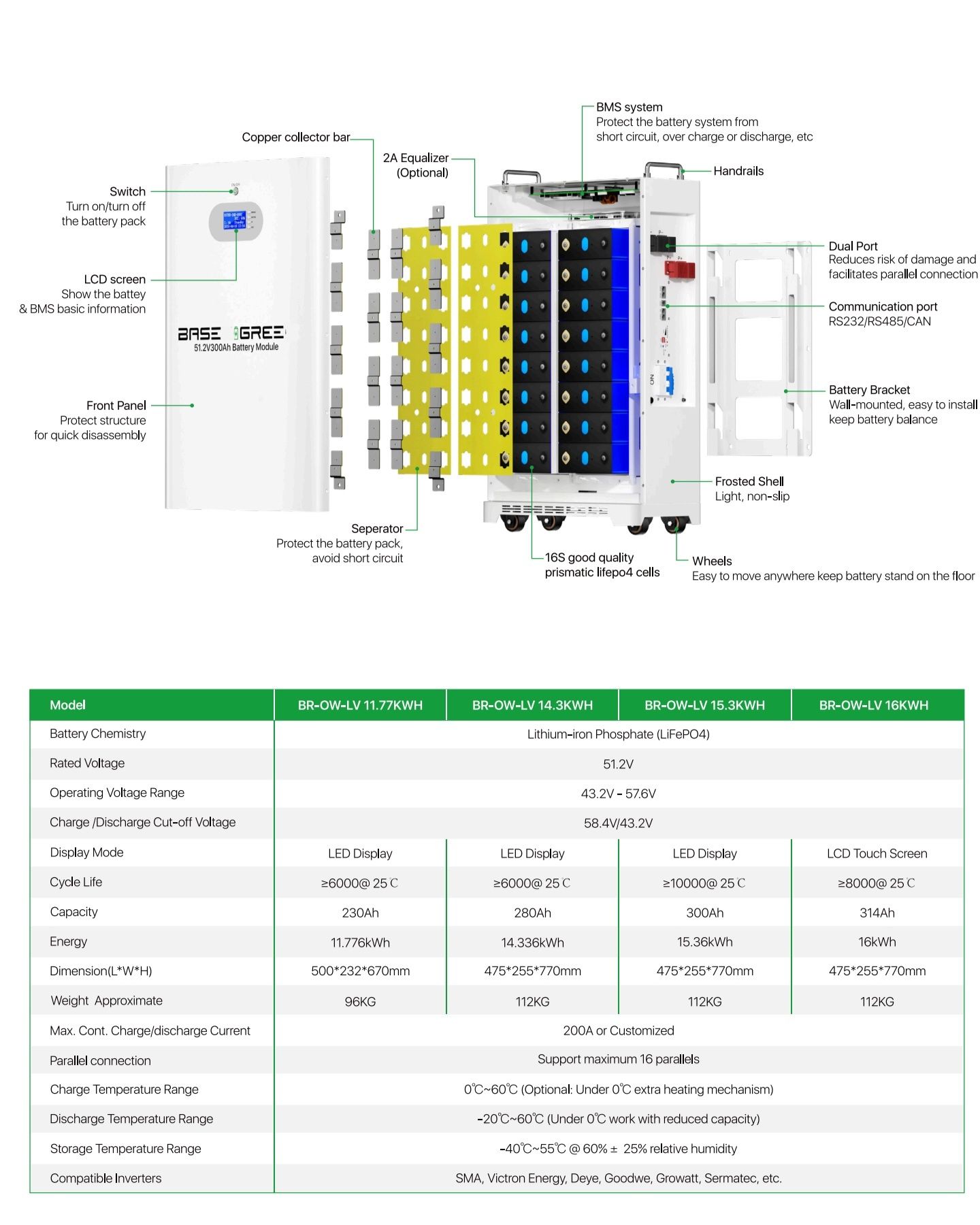 Bateria Solar Nova 15.3KWH 51,2V 300Ah