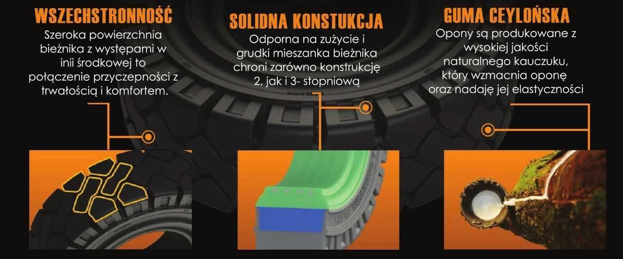 Opony do wózków widłowych