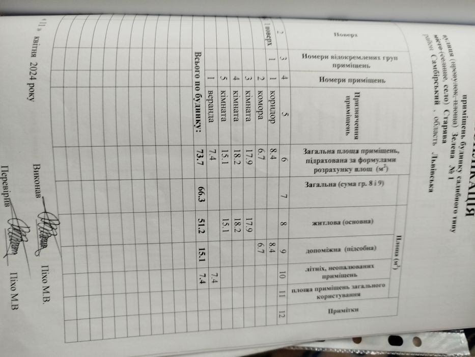 Продається будинок.